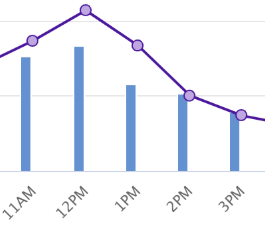 Chart showing ActBlue donations declining