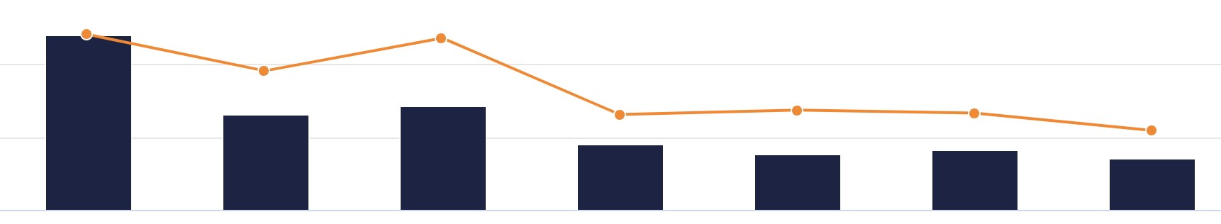 ActBlue donation graph going down