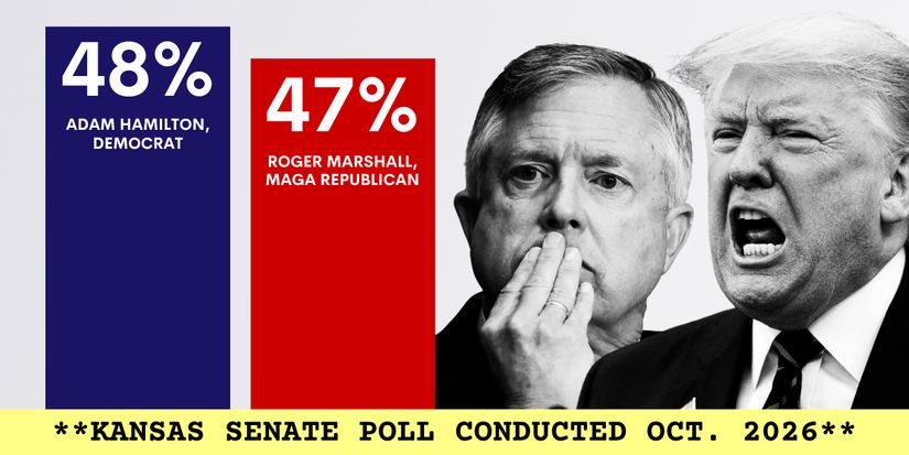 Kansas Senate poll: 48% to 47%