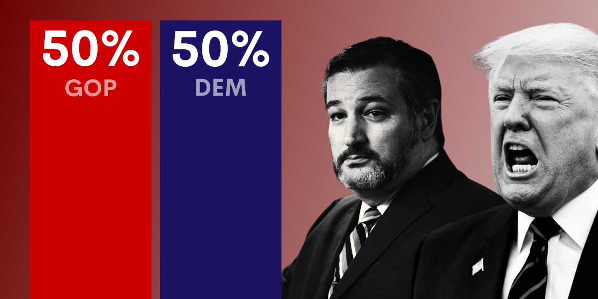 Trump and Paxton Texas tied