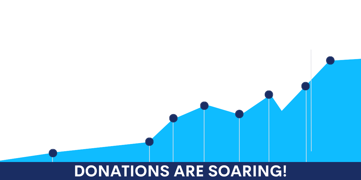 Graphic showing ActBlue donations climbing