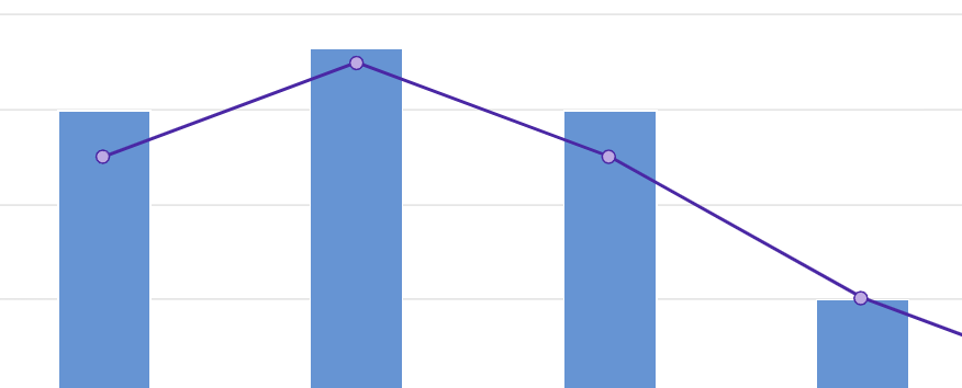 ActBlue donations falling