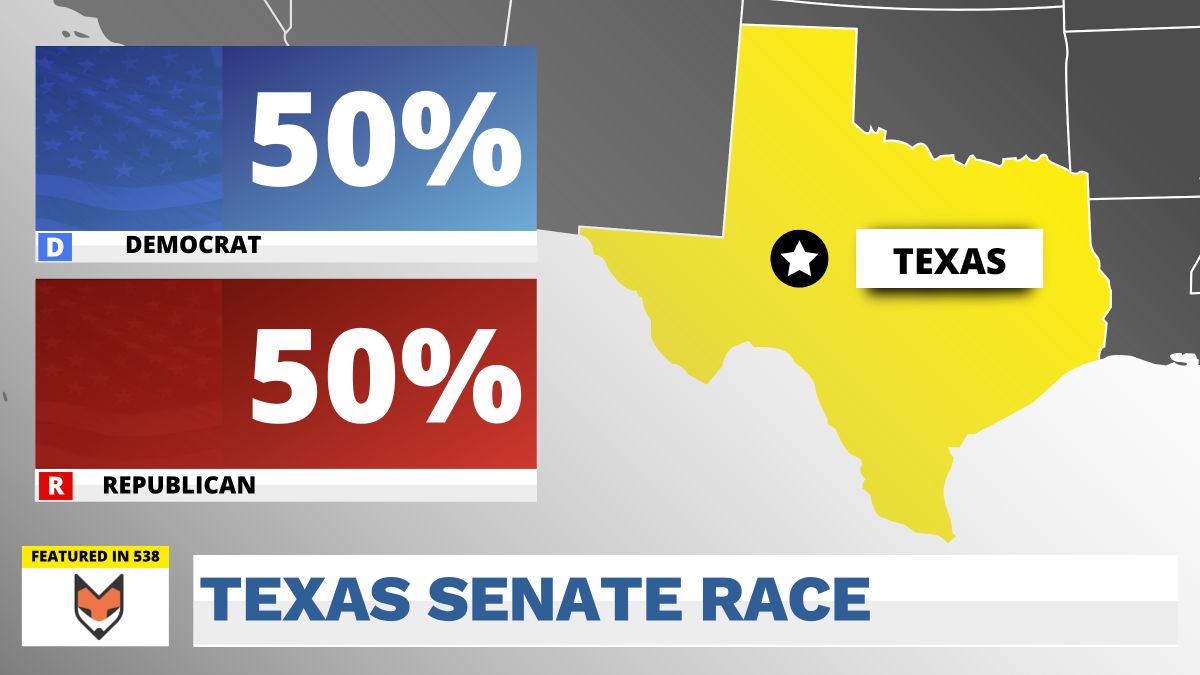 TV-style poll: Democrat 50%, Republican 50%