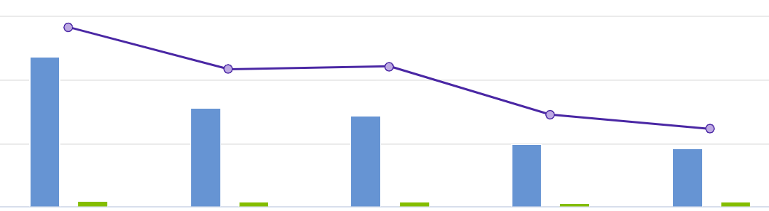 Chart showing donations declining