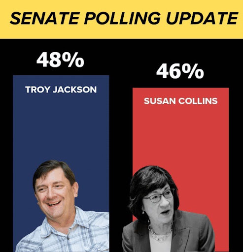 Senate Polling Update: Troy Jackson 48%, Susan Collins 46%