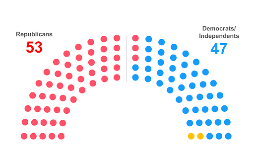 2026 Senate map